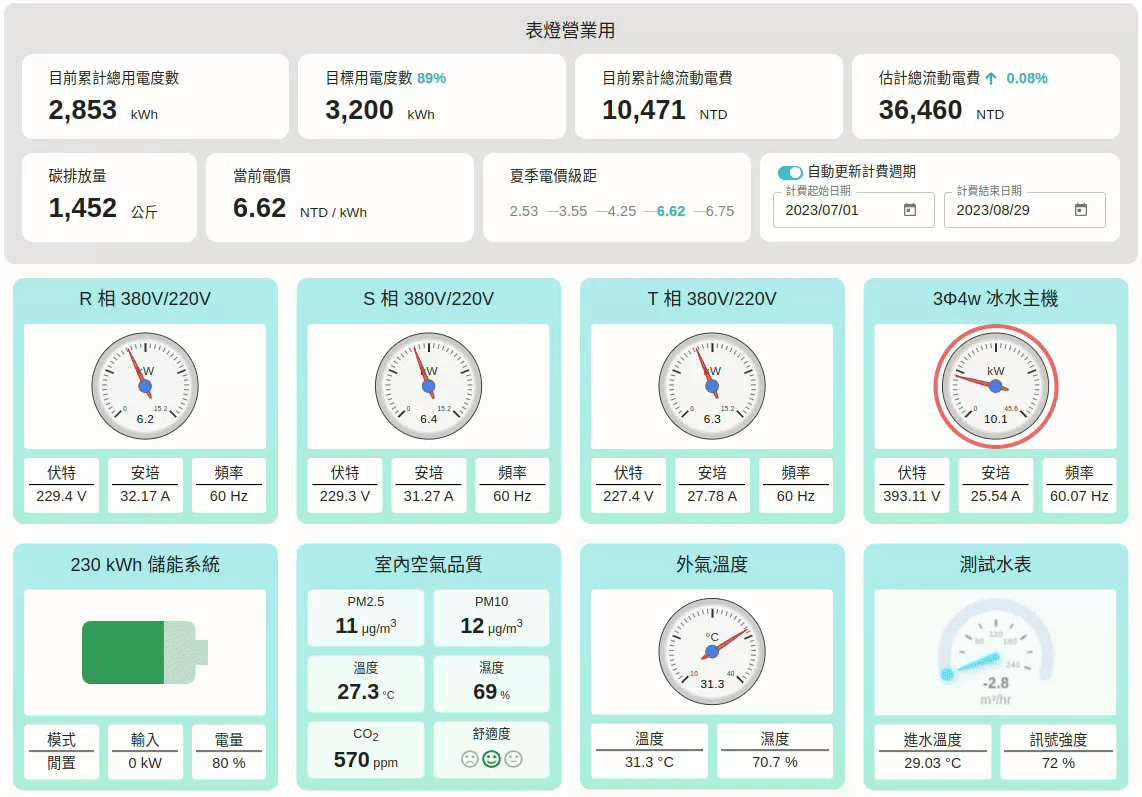 BEMS 智慧能源管理儀表板