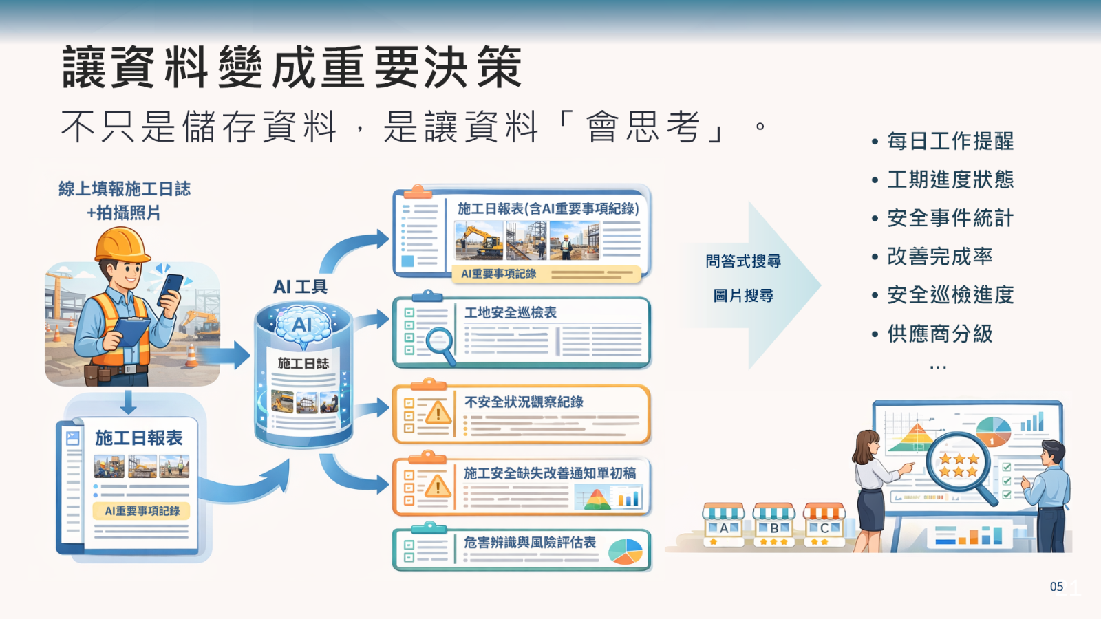 工地資料轉化為企業決策的資料流
