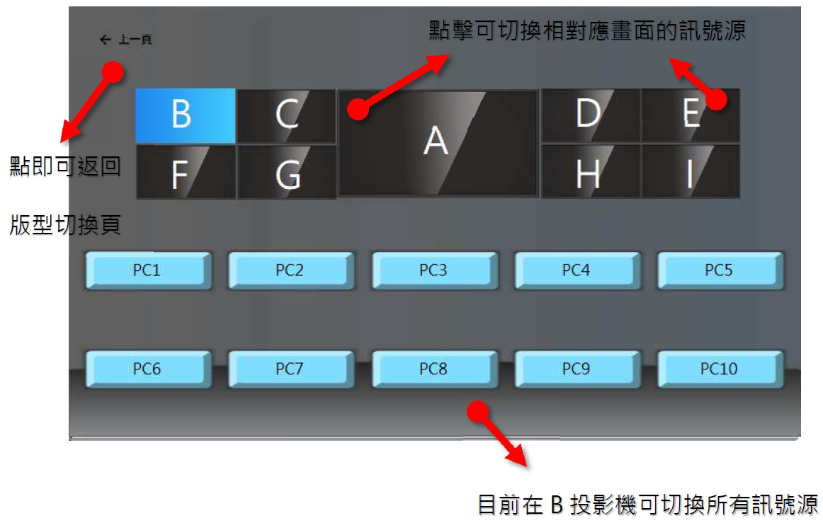 多版型的功能介紹