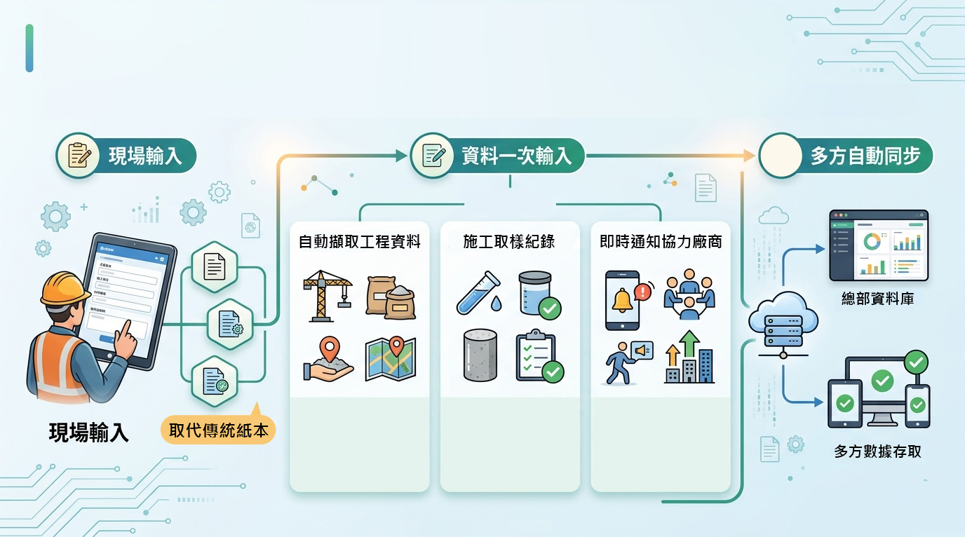 智慧工地