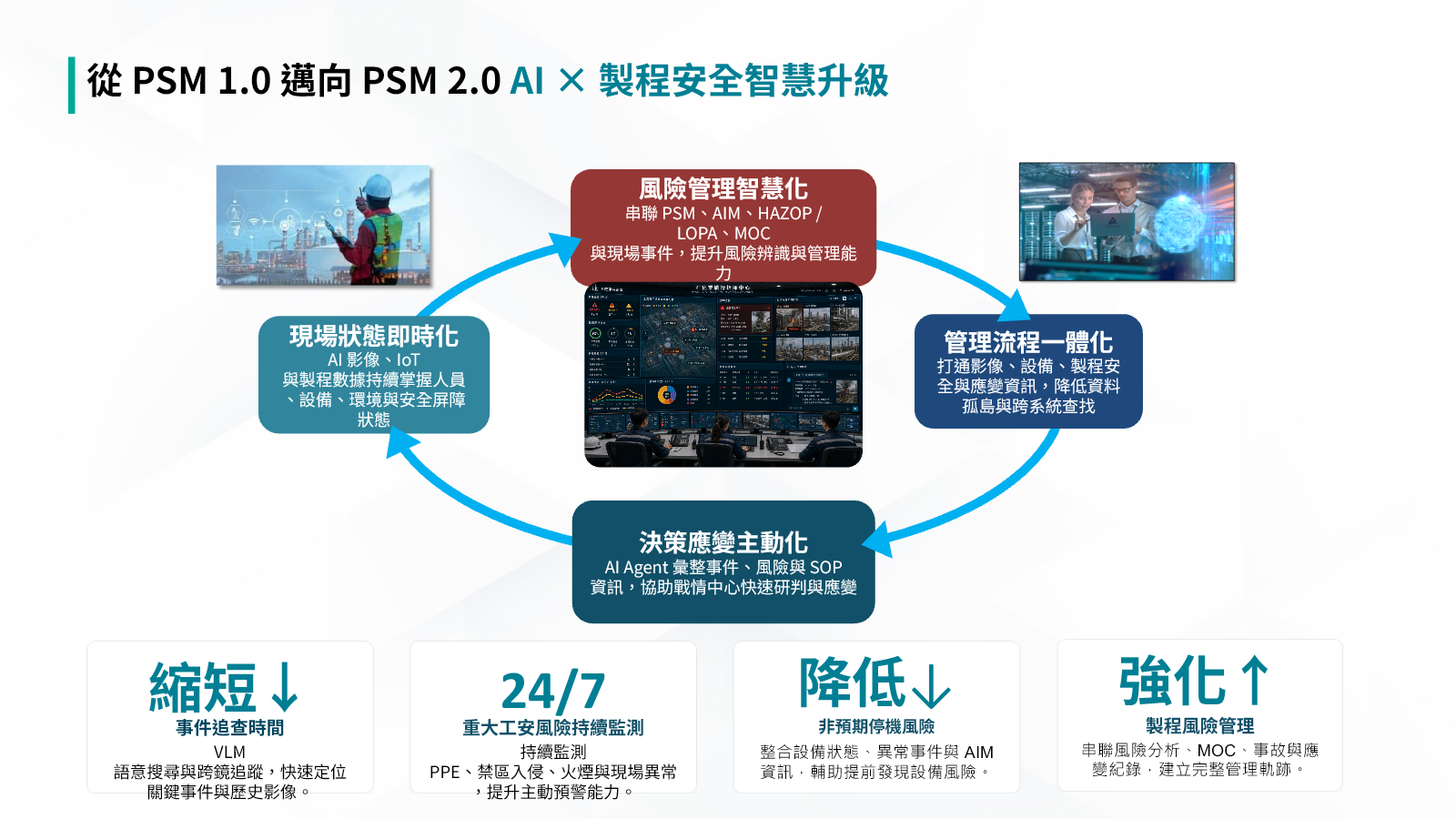 從 PSM 1.0 邁向 PSM 2.0 的 AI 製程安全智慧升級