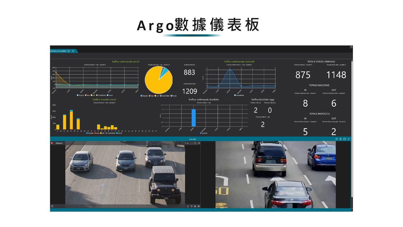 SmartVision AI 視訊分析與數據儀表板