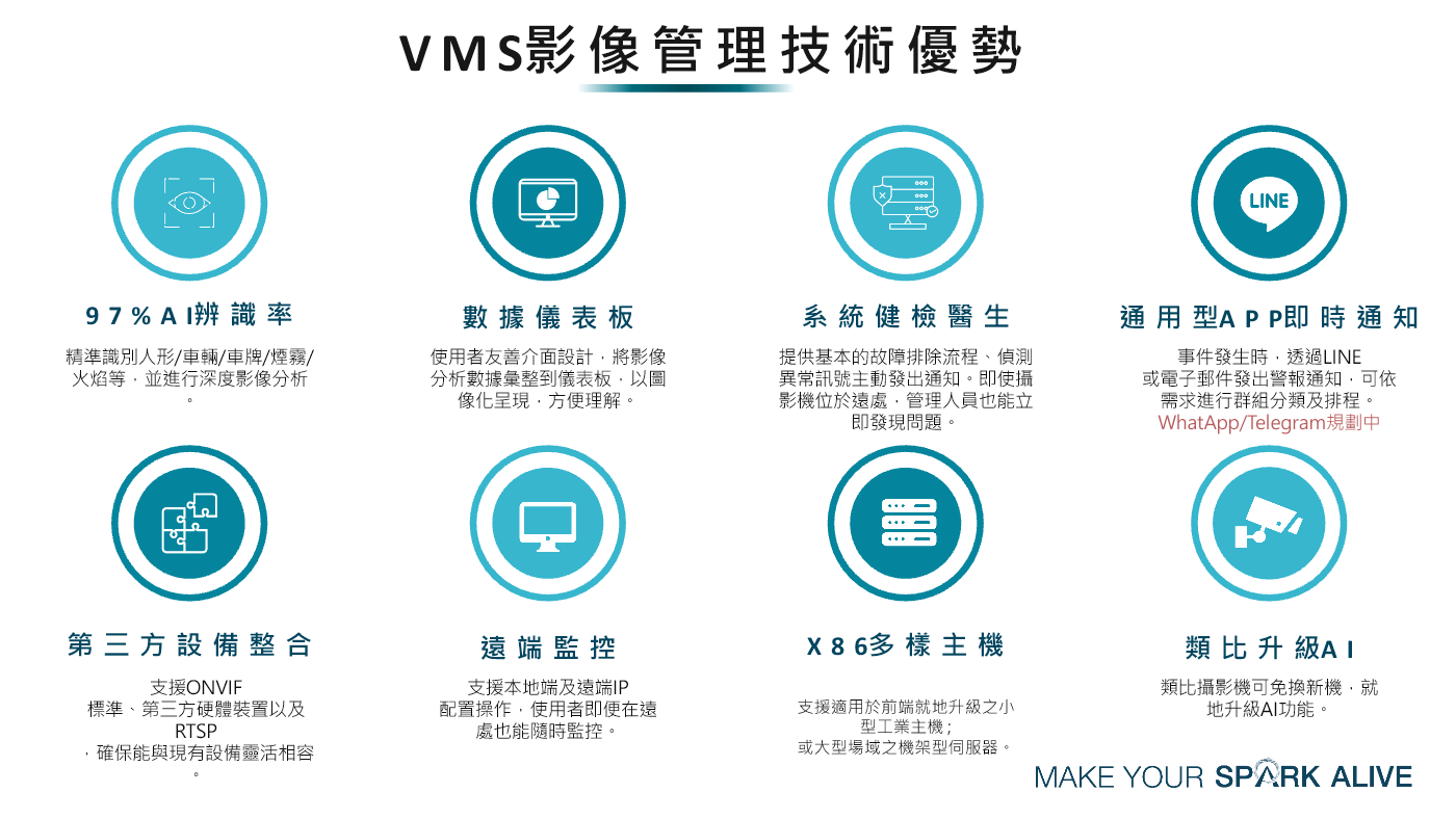 SmartVision VMS 影像管理技術優勢